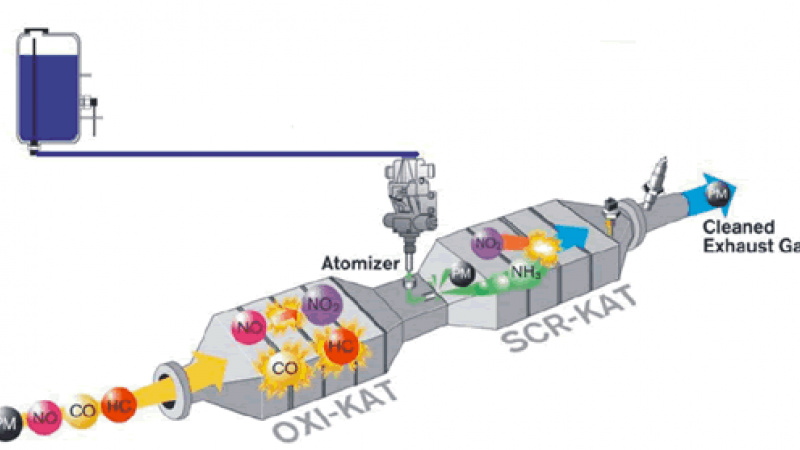 NOVINKA - Dodávka AdBlue / NOVINKA - Dodávka AdBlue - foto NOVINKA - Dodávka AdBlue / NOVINKA - Dodávka AdBlue - foto